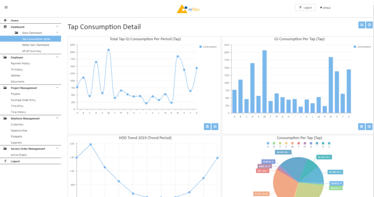 Dashboards/BI